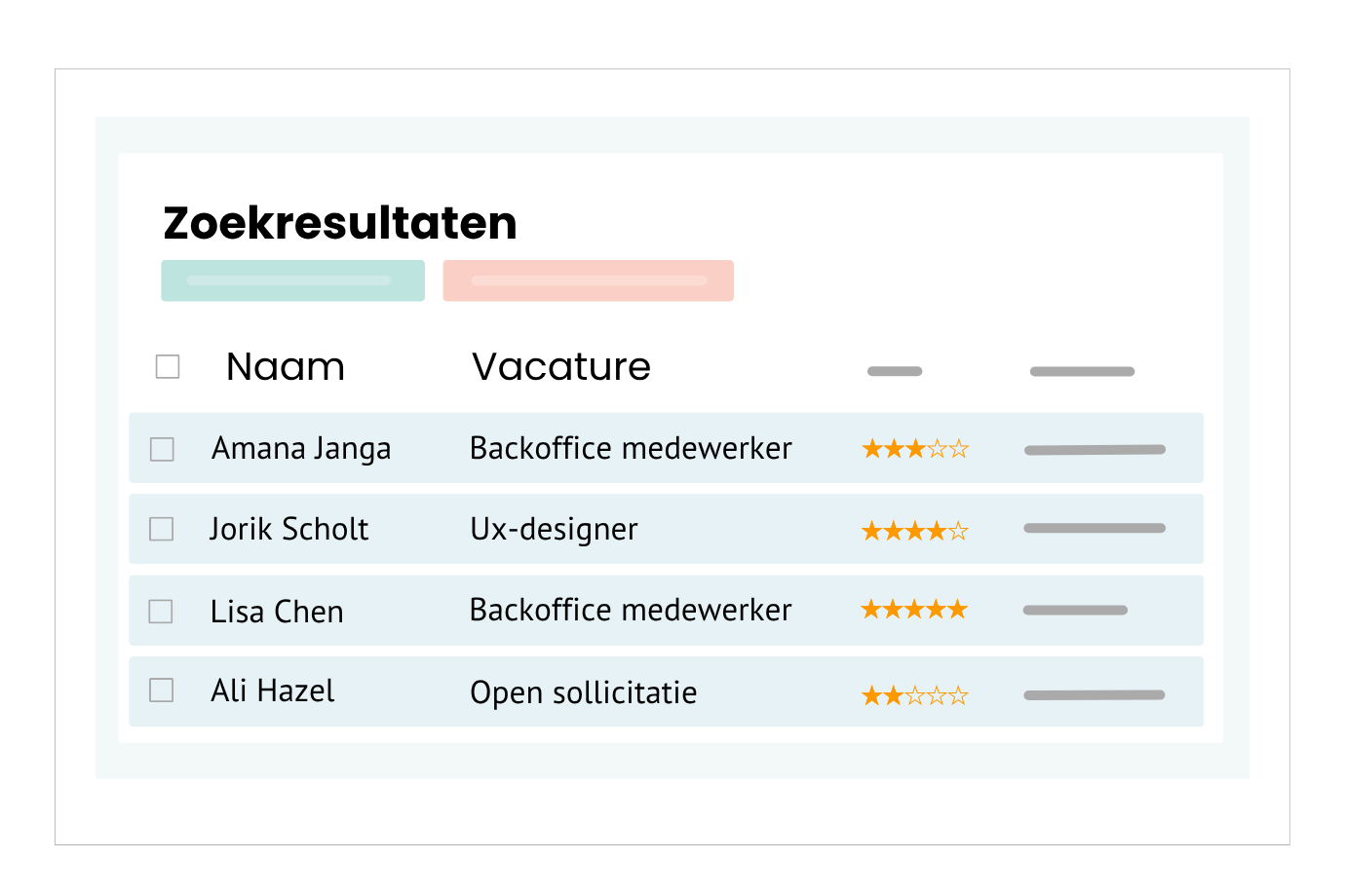 Kandidatenportaal binnen het ATS-systeem voor overzicht en samenwerking in recruitment.