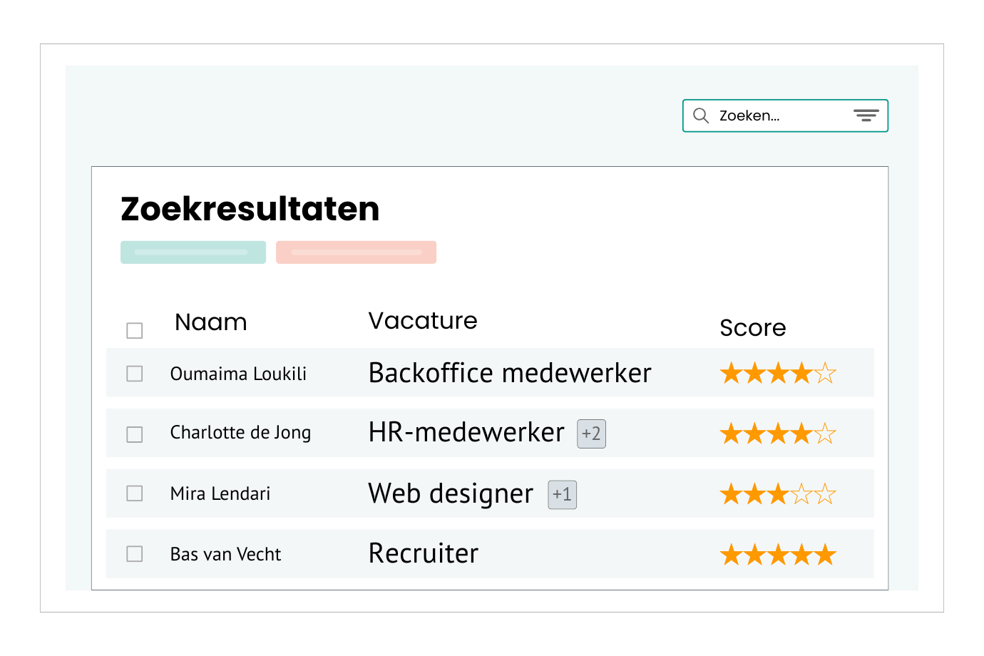 Database met onbeperkt aantal kandidaten en binnenkomende sollicitaties.