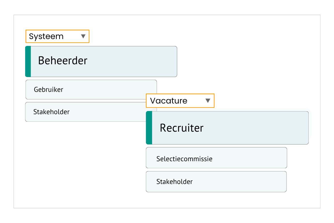 Gebruikersrechten en zichtbaarheid per vacature instellen. 