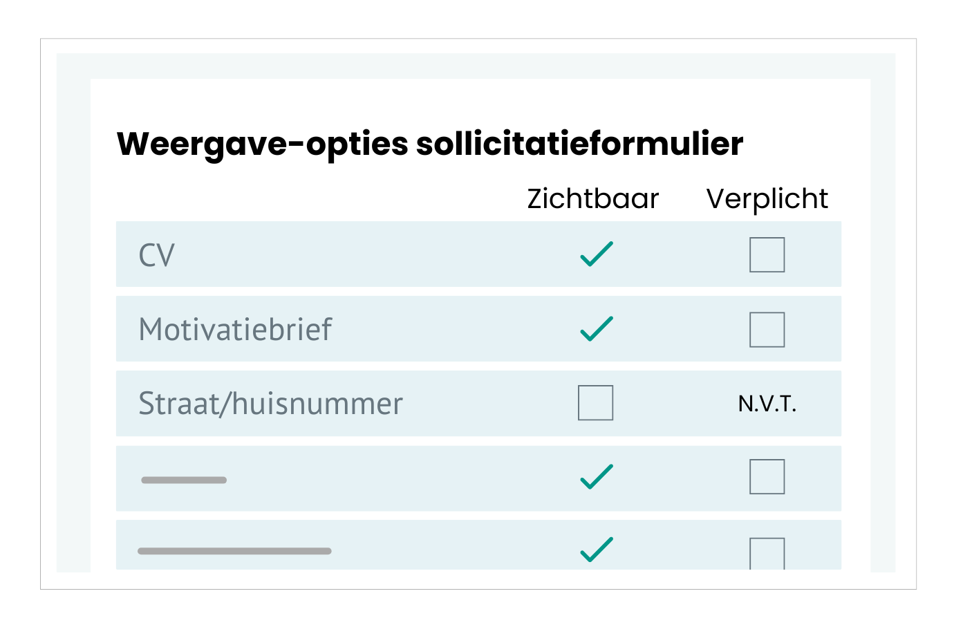 Dynamisch sollicitatieformulier per vacature instellen. 