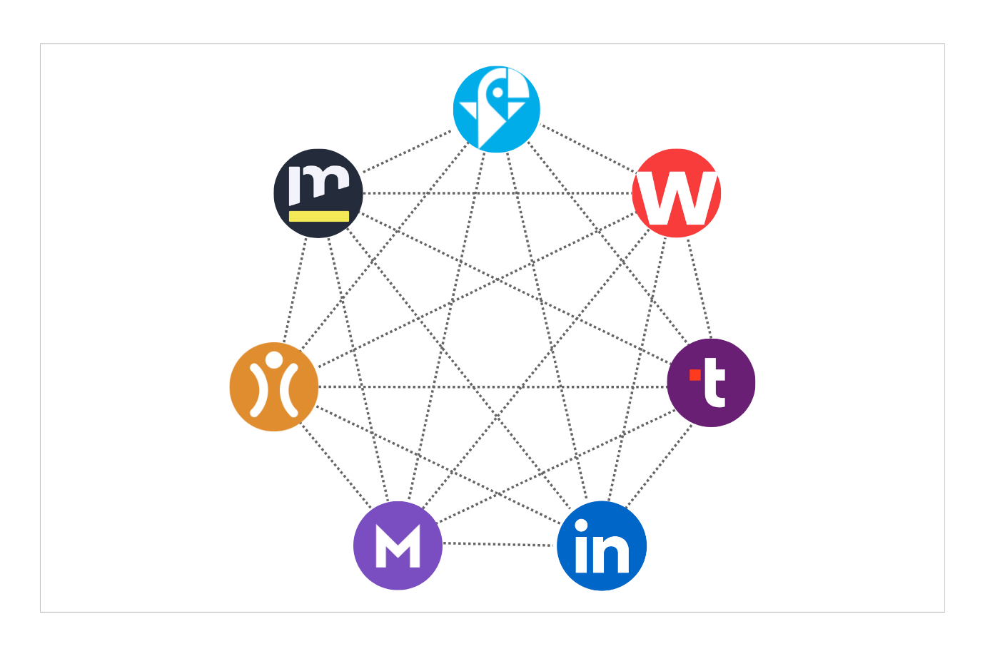Multiposting naar verschillende jobboards vanuit TOOL2MATCH. 