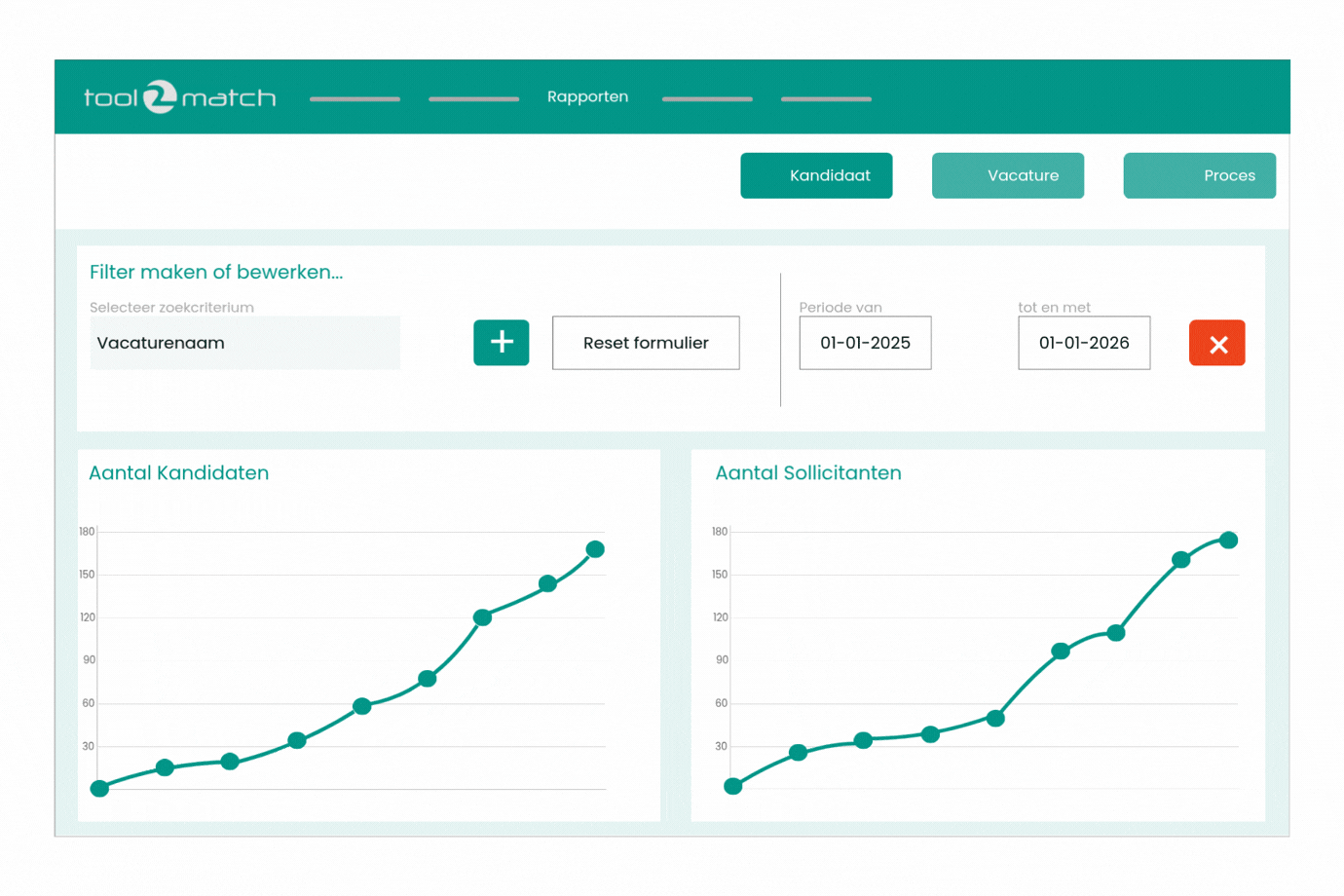 Totaaloverzicht van recruitmentdata in TOOL2MATCH.