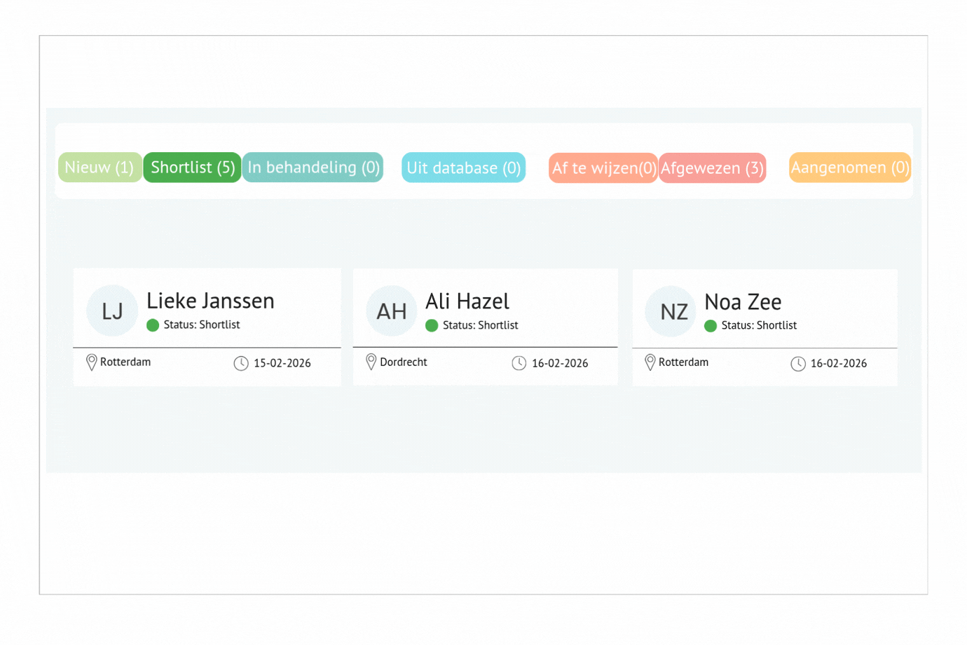 Dashboard met voortgang van kandidaten in een recruitment funnel.