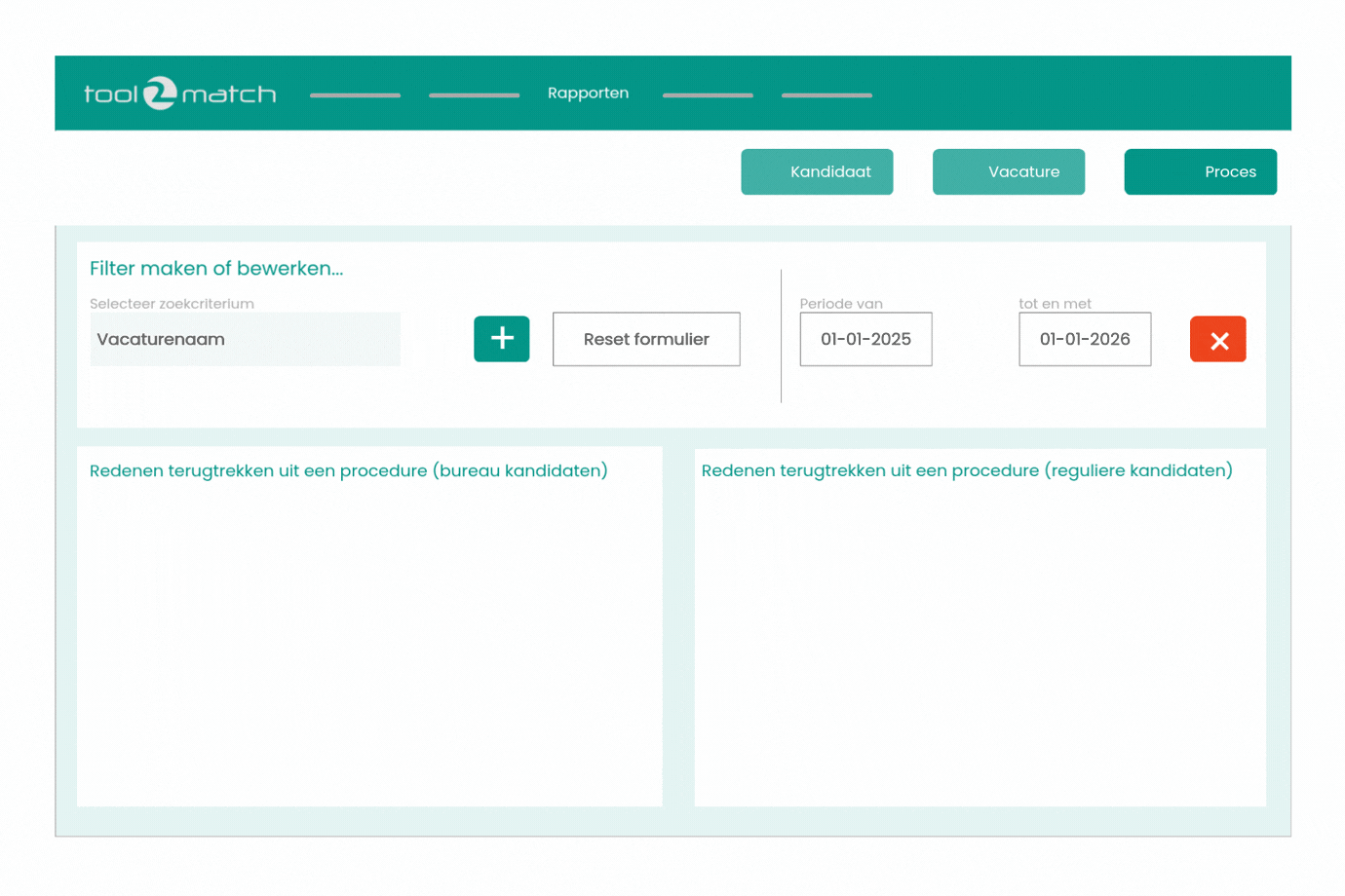 Dashboard met kandidatenfeedback en doorlooptijd van selectie.