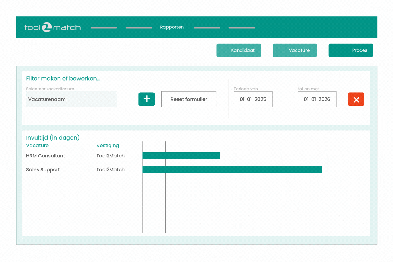 Dashboard met kandidatenfeedback en doorlooptijd van selectie.