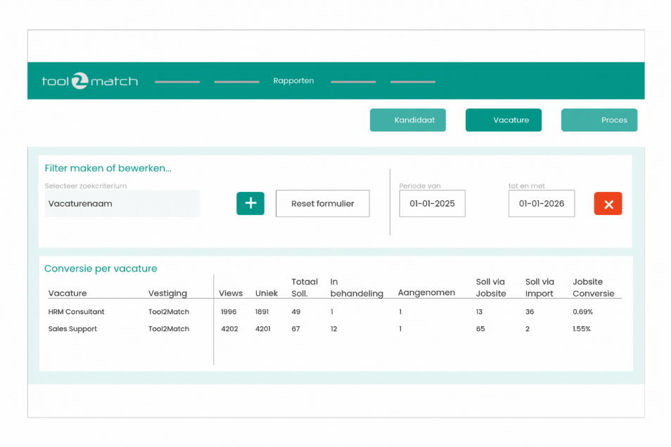 Recruitmentmarketing zonder data is niet van deze tijd