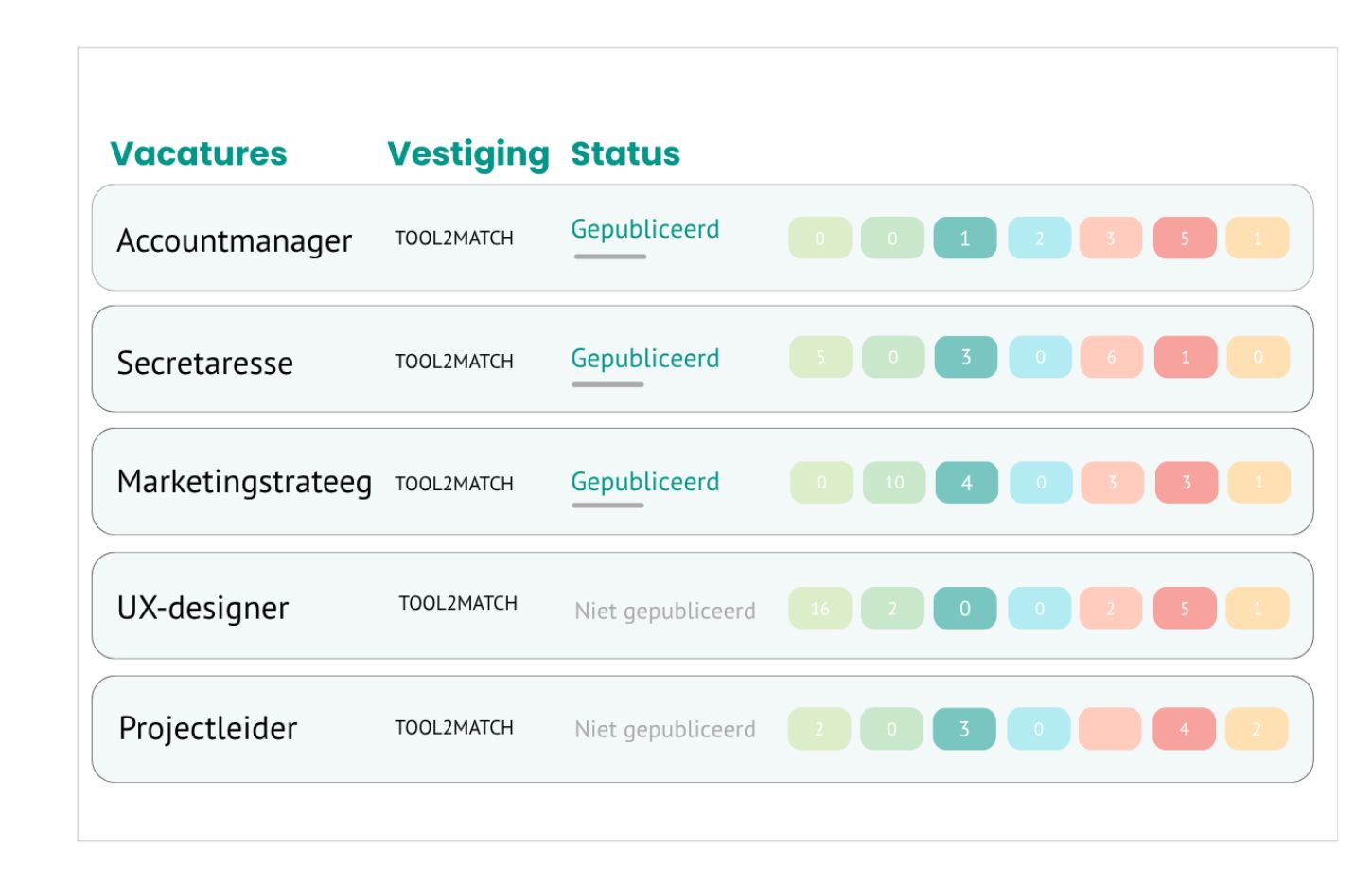 Hoe het avontuur van TOOL2MATCH begon, met Jeroen & Ronald